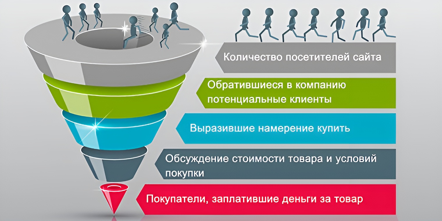 voronka-podazh (1).jpg