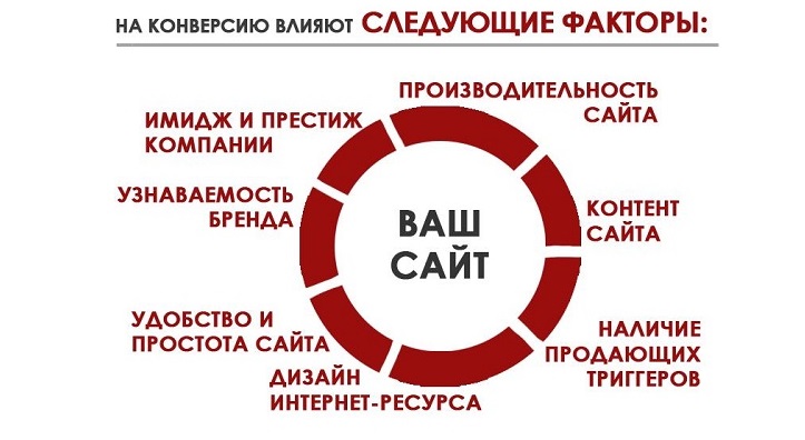 kpi интернет магазина2.jpg