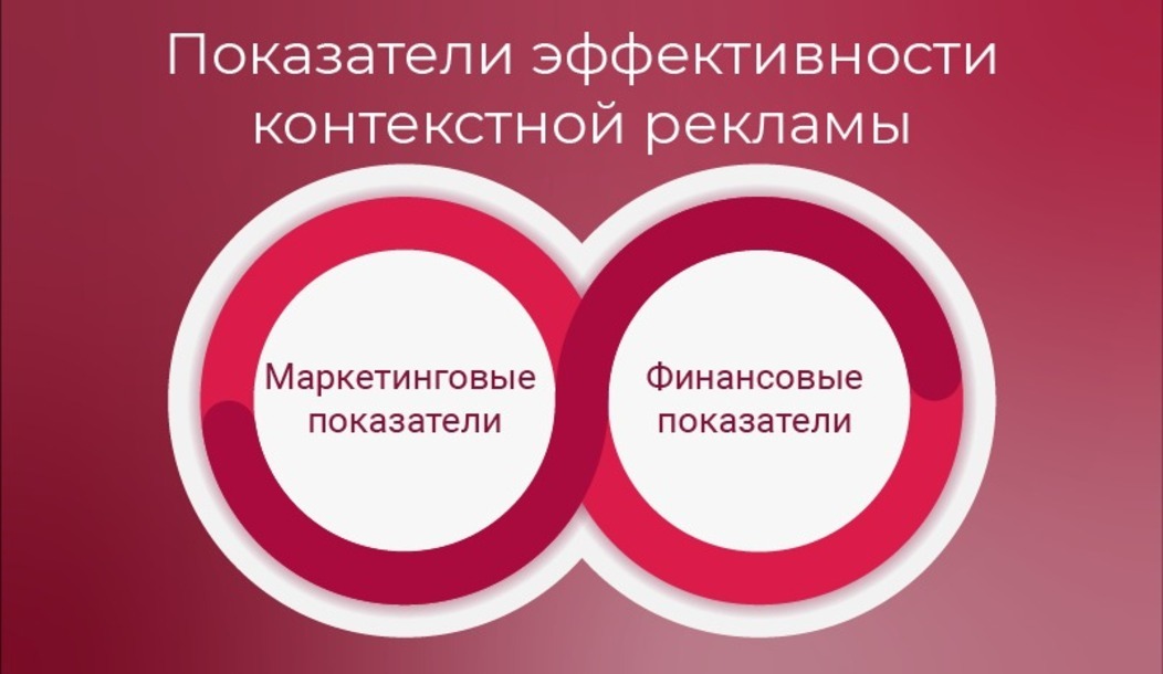 показатели эффективности контекстной рекламы.jpg