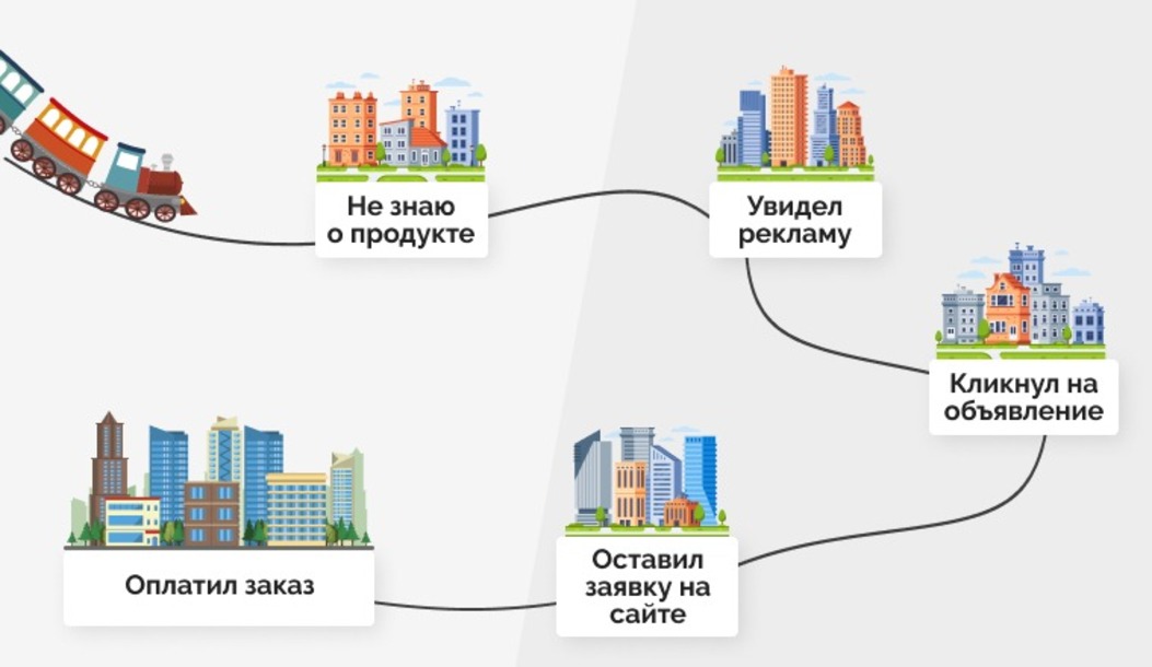 метрики оценки эффективности рекламы для маркетологов.jpg