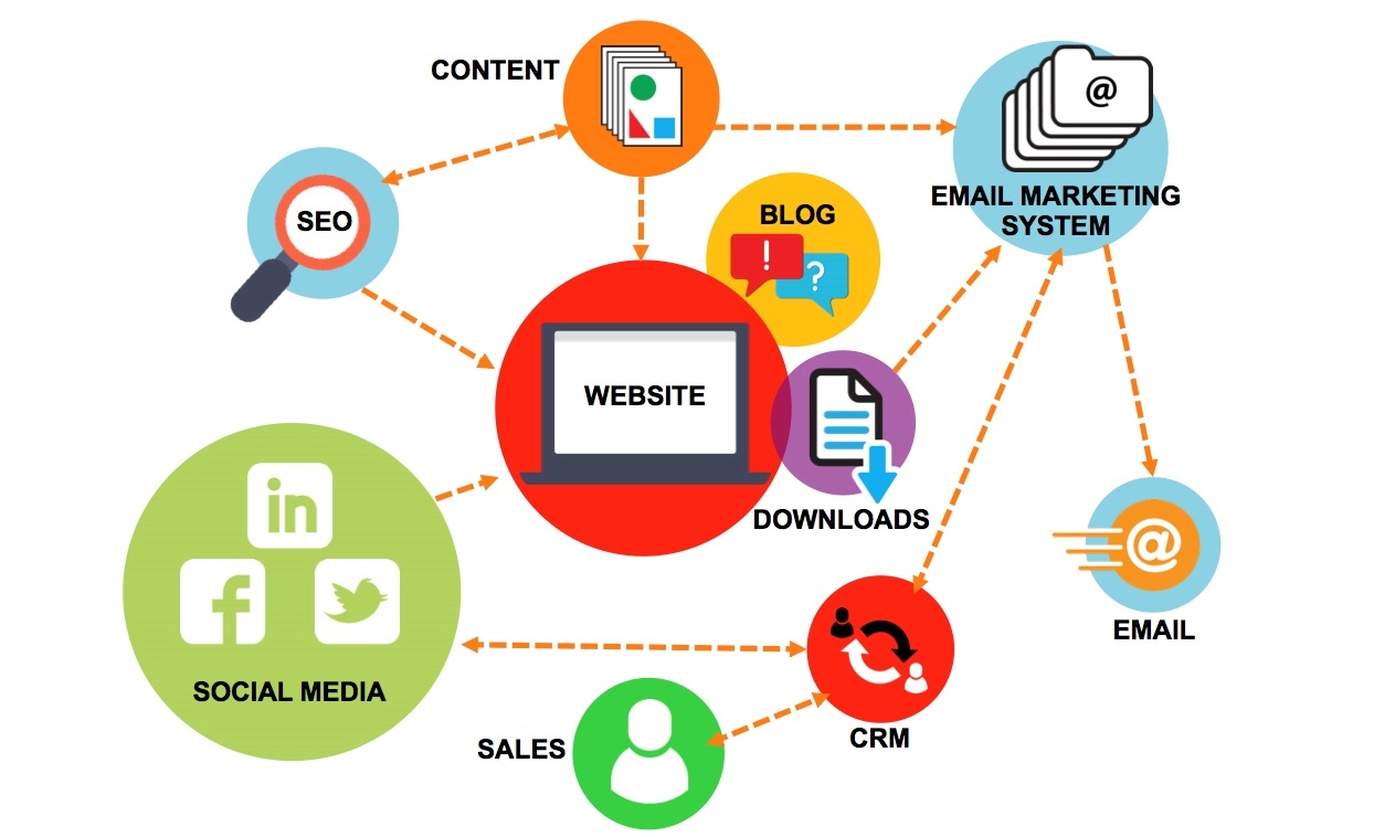 схема каналов продвижения интернет-магазина