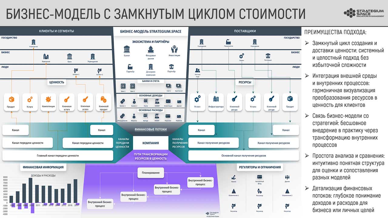 график роста рентабельности бизнеса
