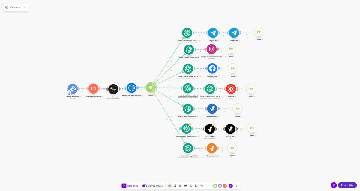 Пример структуры товарного фида YML